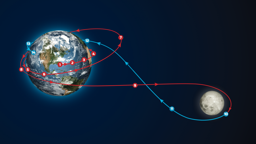 “Артемис II” дэлхийгээс хамгийн хол ниссэн дээд амжилтыг эвдлээ