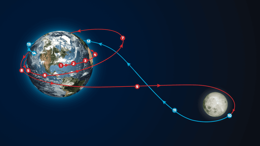 “Артемис II” дэлхийгээс хамгийн хол ниссэн дээд амжилтыг эвдлээ